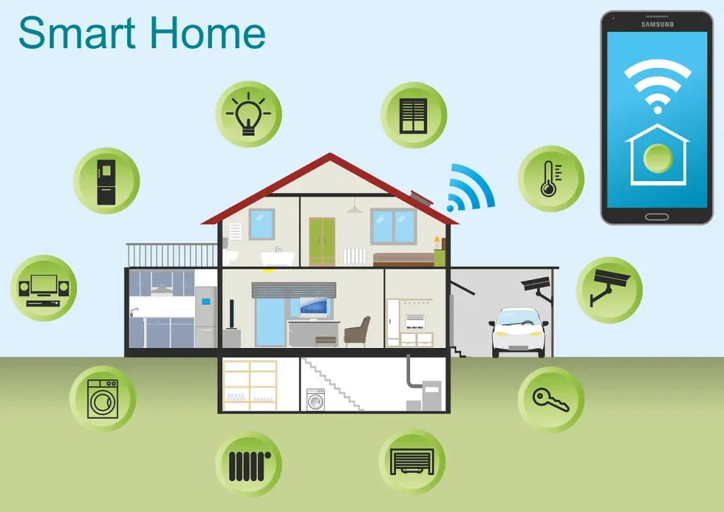 Which Smart Home Device is Worth Buying?